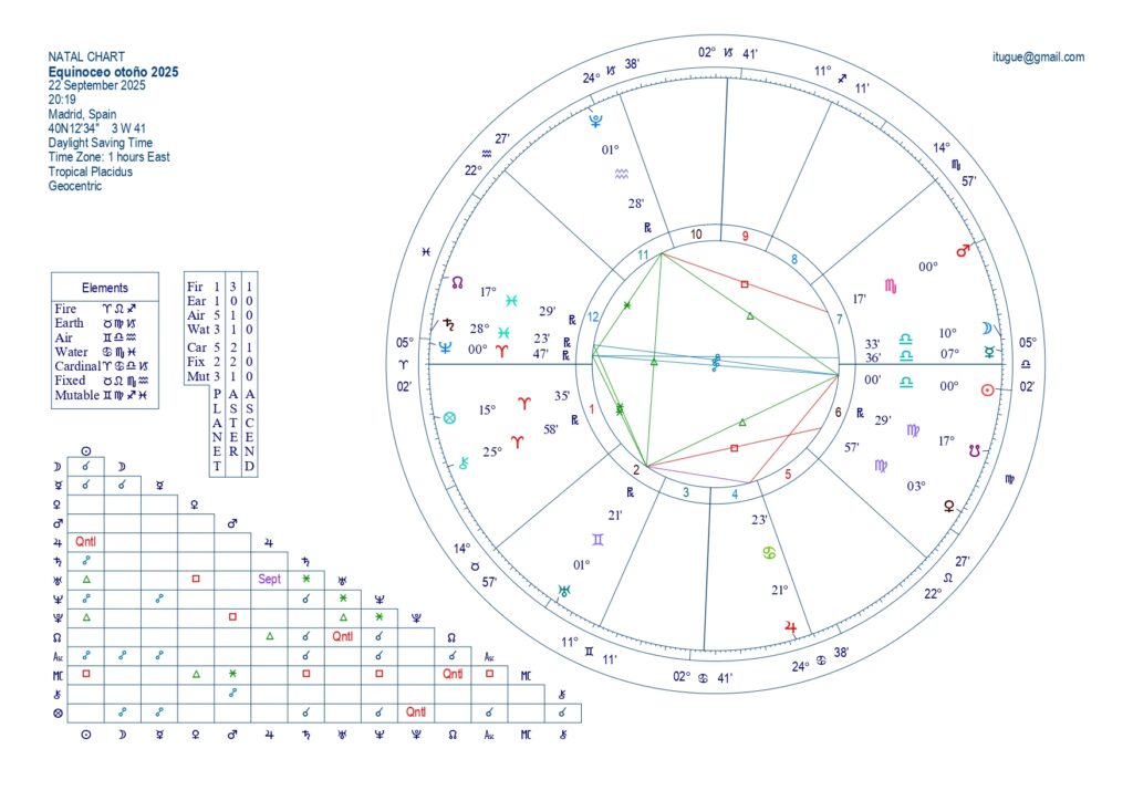 Equinoceo Otoño 2025